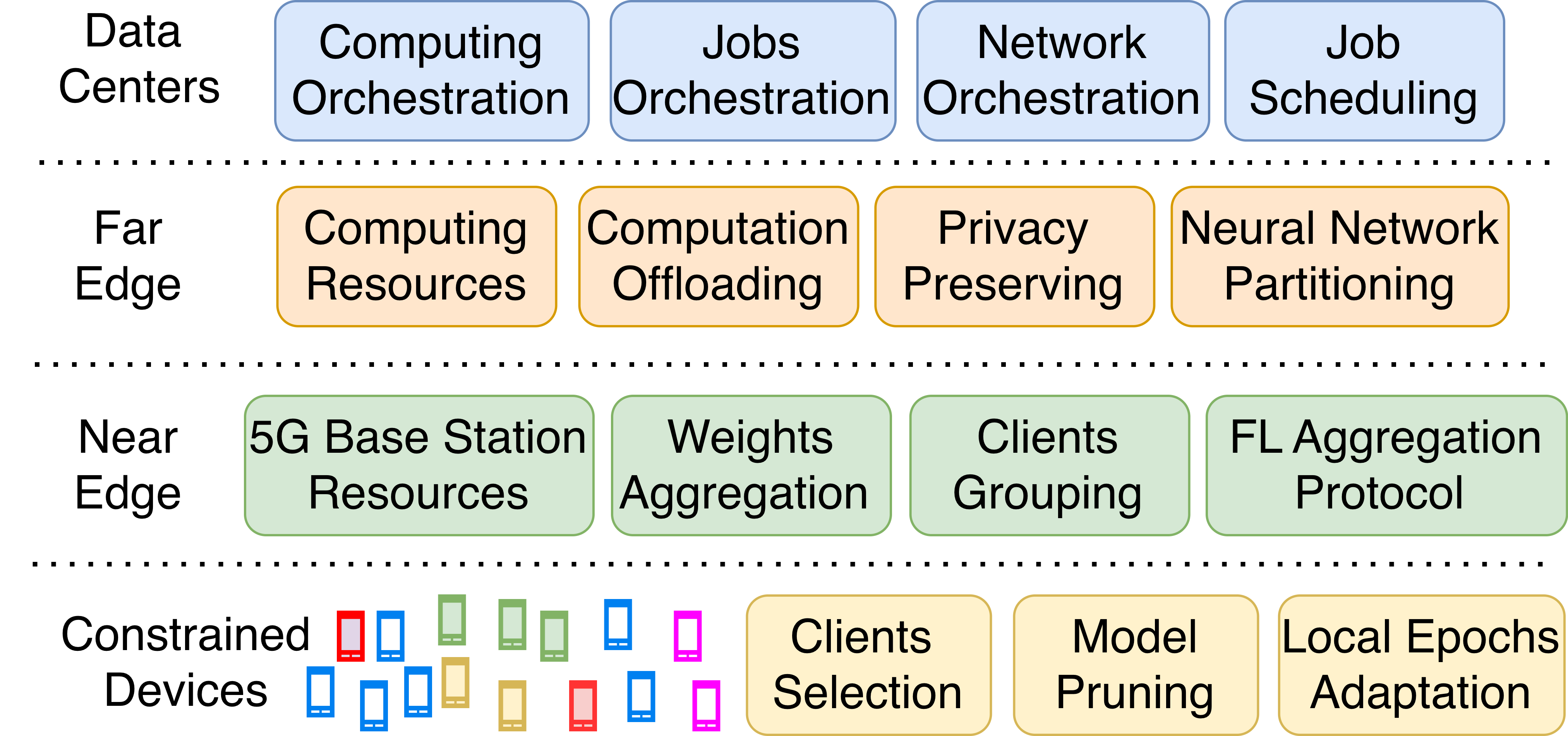 PhD Thesis System Architecture Diagram