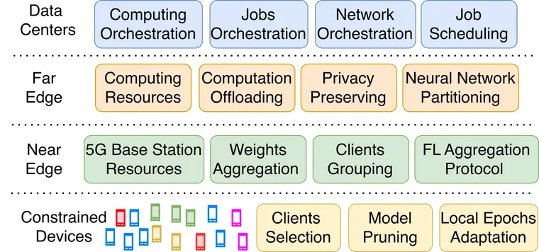 PhD Thesis System Architecture Diagram